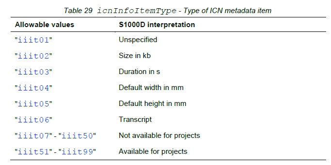 S1000D Issue 4.2 – ICN Metadata File – Part 4 – Technical Graphics Blog
